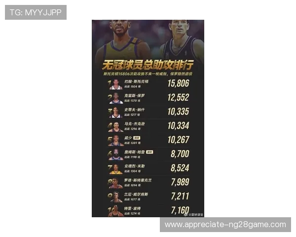 世界杯助攻榜最新解析各大球星表现与关键数据盘点